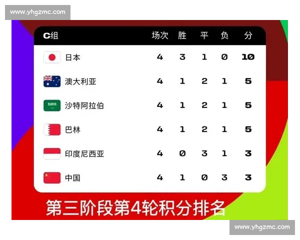 2026世界杯小组赛，看谁能复制当年的惊艳表现