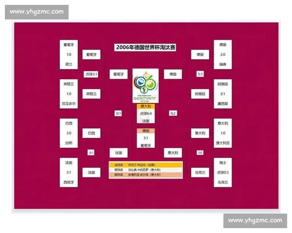 神秘预测现身，2026世界杯分档结果早已揭晓！