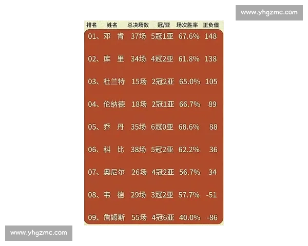 巨星效应!2026世界杯积分榜,球星表现决定命运 巨星效应!2026世界杯积分榜,球星表现决定命运