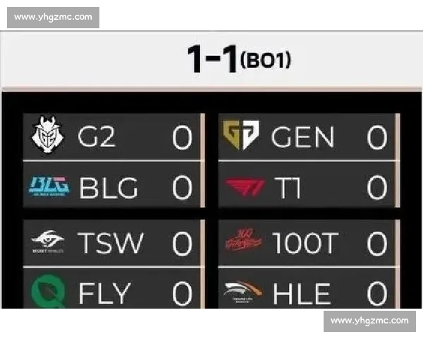 S赛数据报告:LPL战队史诗级数据揭秘,谁是真神 S赛数据报告:LPL战队史诗级数据揭秘,谁是真神
